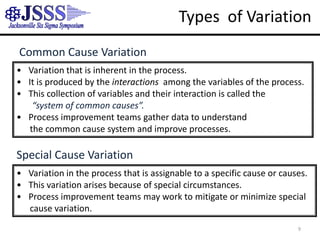 9Types  of VariationCommon Cause VariationVariation that is inherent in the process. 