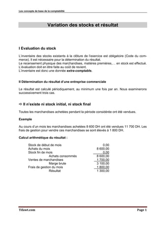 Les concepts de base de la comptabilité




                        Variation des stocks et résultat



I Evaluation du stock
L’inventaire des stocks existants à la clôture de l’exercice est obligatoire (Code du com-
merce). Il est nécessaire pour la détermination du résultat.
Le recensement physique des marchandises, matières premières,… en stock est effectué.
L’évaluation doit en être faite au coût de revient.
L’inventaire est donc une donnée extra-comptable.


II Détermination du résultat d’une entreprise commerciale

Le résultat est calculé périodiquement, au minimum une fois par an. Nous examinerons
successivement trois cas.


 Il n’existe ni stock initial, ni stock final
Toutes les marchandises achetées pendant la période considérée ont été vendues.

Exemple

Au cours d’un mois les marchandises achetées 8 600 DH ont été vendues 11 700 DH. Les
frais de gestion pour vendre ces marchandises se sont élevés à 1 800 DH.

Calcul arithmétique du résultat :

        Stock de début de mois                            0,00
        Achats du mois                                8 600,00
        Stock fin de mois                                 0,00
                       Achats consommés               8 600,00
        Ventes de marchandises                        1 700,00
                       Marge brute                    3 100,00
        Frais de gestion du mois                      1 800,00
                       Résultat                       1 300,00




Tifawt.com                                                                         Page 1
 