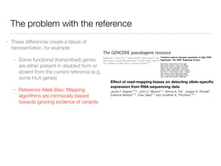 The problem with the reference
RESEARCH Open Access
The GENCODE pseudogene resource
Baikang Pei1†
, Cristina Sisu1,2†
, Ad...