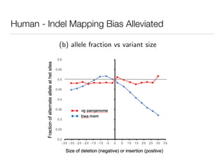 Human - Indel Mapping Bias Alleviated
curve
0
0
●
●
●
●
●
●
2
number
●
●
●
2500000
5000000
7500000
aligner
a●
a●
a●
a●
a●
...