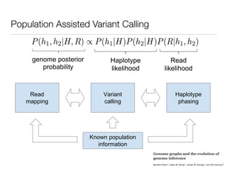 A haplotype phasing pipeline
Read
mapping
Variant
calling
Haplotype
phasing
Known population
information
Population Assist...