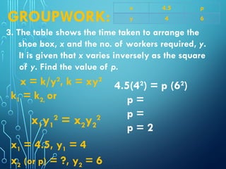Lessons on Variation (Inverse Variation).pptx