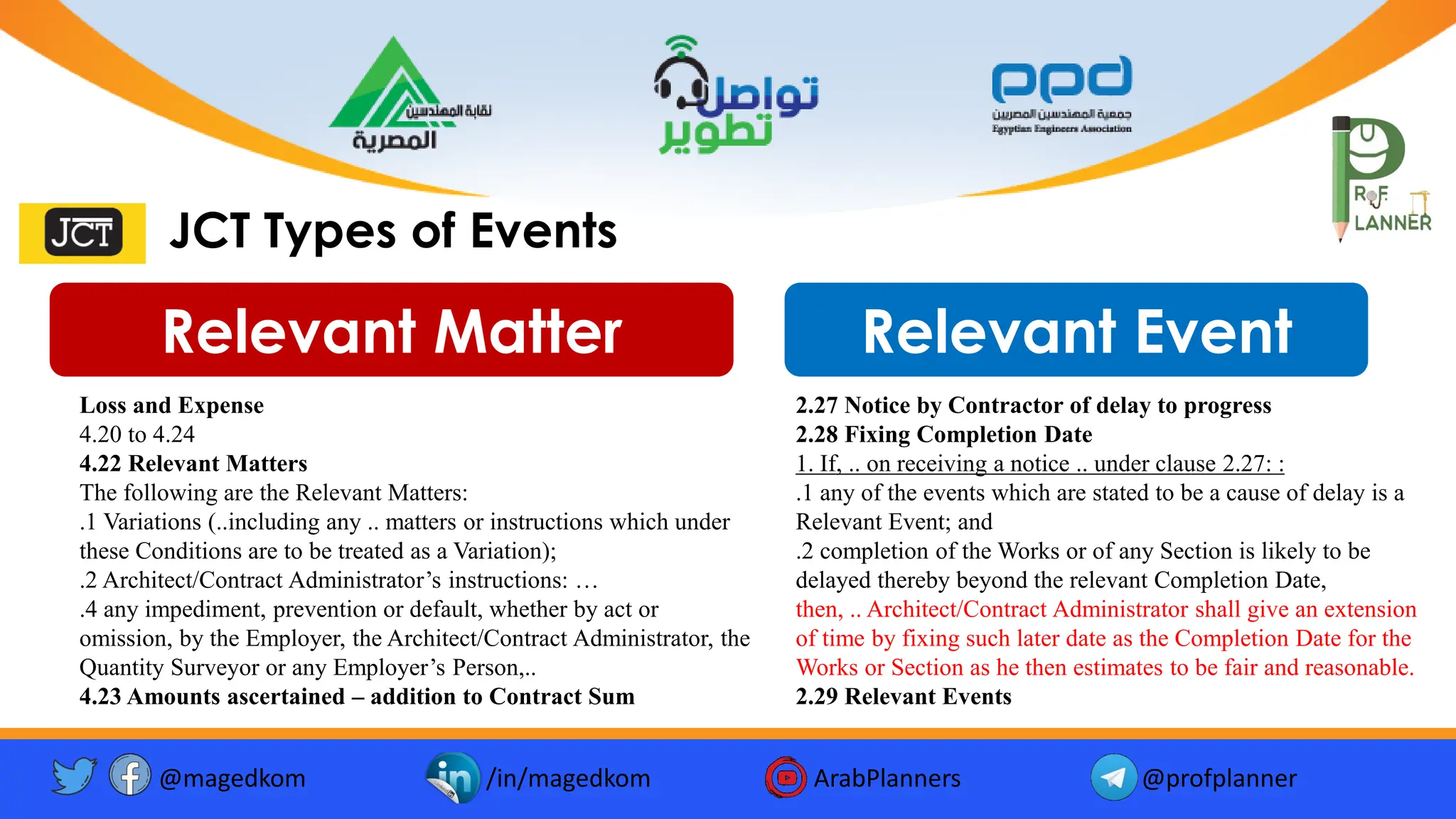 Relevant Event
Relevant Matter
JCT Types of Events
2.27 Notice by Contractor of delay to progress
2.28 Fixing Completion Date
1. If, .. on receiving a notice .. under clause 2.27: :
.1 any of the events which are stated to be a cause of delay is a
Relevant Event; and
.2 completion of the Works or of any Section is likely to be
delayed thereby beyond the relevant Completion Date,
then, .. Architect/Contract Administrator shall give an extension
of time by fixing such later date as the Completion Date for the
Works or Section as he then estimates to be fair and reasonable.
2.29 Relevant Events
Loss and Expense
4.20 to 4.24
4.22 Relevant Matters
The following are the Relevant Matters:
.1 Variations (..including any .. matters or instructions which under
these Conditions are to be treated as a Variation);
.2 Architect/Contract Administrator’s instructions: …
.4 any impediment, prevention or default, whether by act or
omission, by the Employer, the Architect/Contract Administrator, the
Quantity Surveyor or any Employer’s Person,..
4.23 Amounts ascertained – addition to Contract Sum
@magedkom /in/magedkom ArabPlanners @profplanner
Facebook Icon - Free Download, PNG and Vector
Youtube Logo Icon, Youtube Icon, Youtube Vector, Youtube PNG and ...
Twitter twitter button twitter logo icon - Popular Social Media ...
 