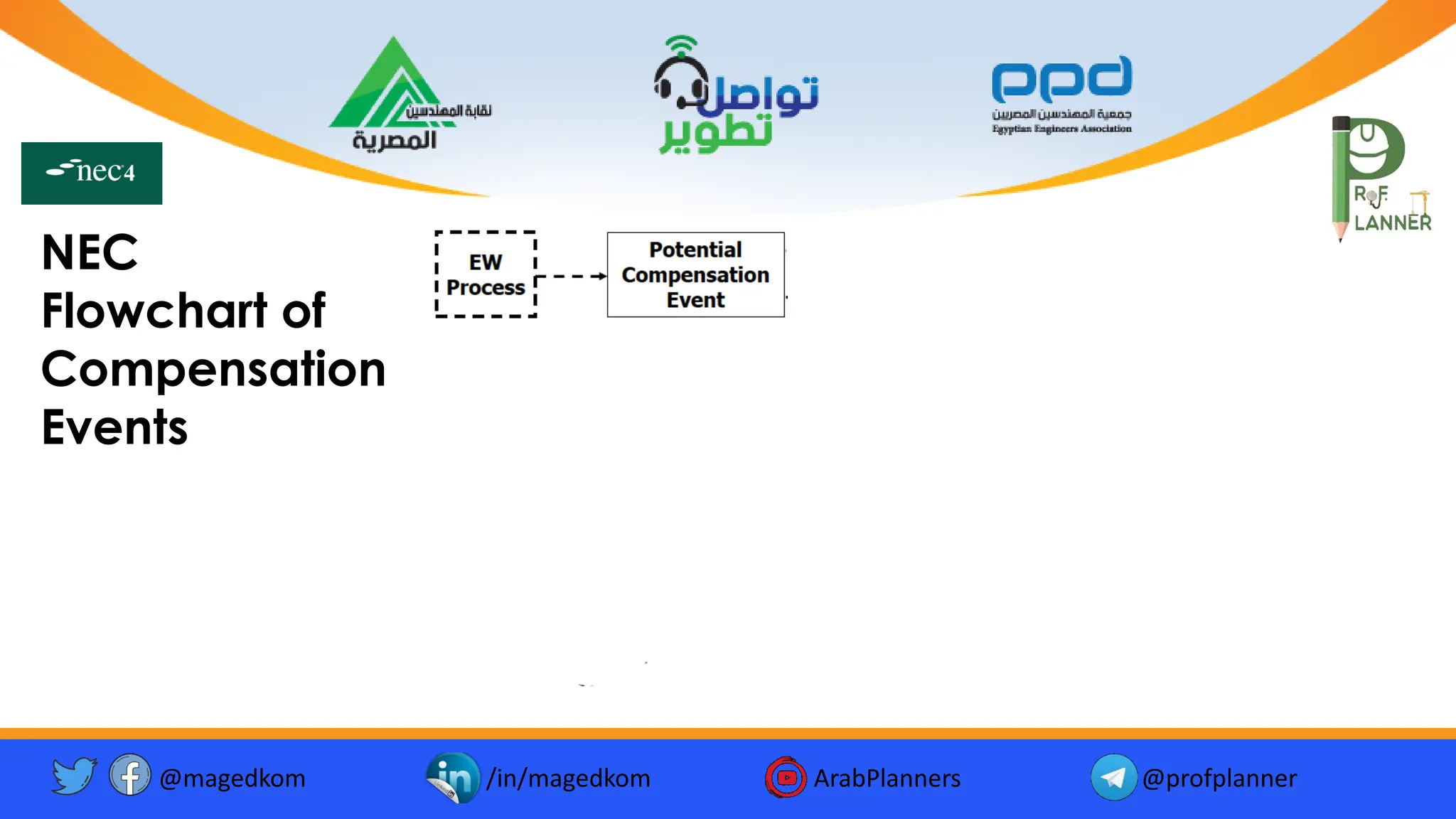 NEC
Flowchart of
Compensation
Events
@magedkom /in/magedkom ArabPlanners @profplanner
Facebook Icon - Free Download, PNG and Vector
Youtube Logo Icon, Youtube Icon, Youtube Vector, Youtube PNG and ...
Twitter twitter button twitter logo icon - Popular Social Media ...
 
