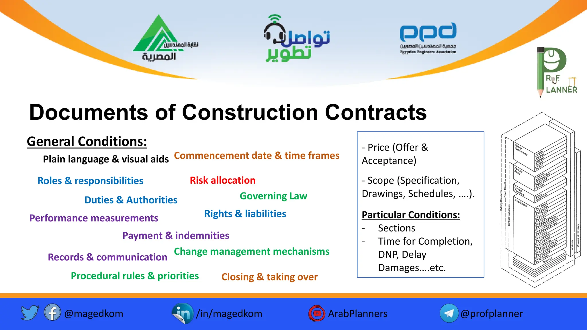 @magedkom /in/magedkom ArabPlanners @profplanner
Documents of Construction Contracts
Facebook Icon - Free Download, PNG and Vector
Youtube Logo Icon, Youtube Icon, Youtube Vector, Youtube PNG and ...
Twitter twitter button twitter logo icon - Popular Social Media ...
Roles & responsibilities
Duties & Authorities
Commencement date & time frames
Risk allocation
Change management mechanisms
Performance measurements
Plain language & visual aids
Rights & liabilities
Records & communication
Closing & taking over
Payment & indemnities
Procedural rules & priorities
Governing Law
General Conditions: - Price (Offer &
Acceptance)
- Scope (Specification,
Drawings, Schedules, ….).
Particular Conditions:
- Sections
- Time for Completion,
DNP, Delay
Damages….etc.
 