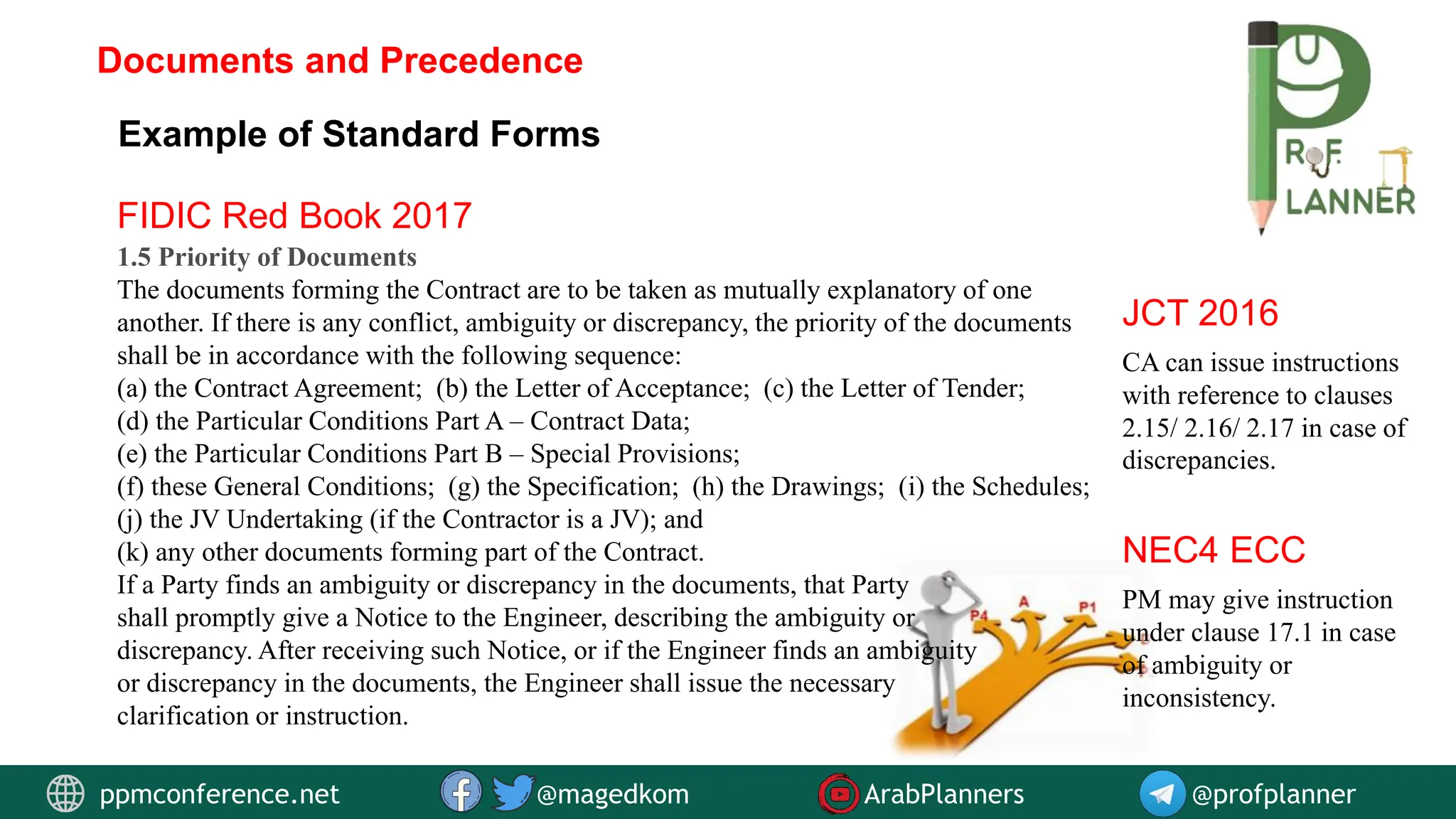 T19
FIDIC Red Book 2017
1.5 Priority of Documents
The documents forming the Contract are to be taken as mutually explanatory of one
another. If there is any conflict, ambiguity or discrepancy, the priority of the documents
shall be in accordance with the following sequence:
(a) the Contract Agreement; (b) the Letter of Acceptance; (c) the Letter of Tender;
(d) the Particular Conditions Part A – Contract Data;
(e) the Particular Conditions Part B – Special Provisions;
(f) these General Conditions; (g) the Specification; (h) the Drawings; (i) the Schedules;
(j) the JV Undertaking (if the Contractor is a JV); and
(k) any other documents forming part of the Contract.
If a Party finds an ambiguity or discrepancy in the documents, that Party
shall promptly give a Notice to the Engineer, describing the ambiguity or
discrepancy. After receiving such Notice, or if the Engineer finds an ambiguity
or discrepancy in the documents, the Engineer shall issue the necessary
clarification or instruction.
CA can issue instructions
with reference to clauses
2.15/ 2.16/ 2.17 in case of
discrepancies.
JCT 2016
PM may give instruction
under clause 17.1 in case
of ambiguity or
inconsistency.
NEC4 ECC
Example of Standard Forms
Documents and Precedence
ppmconference.net @magedkom ArabPlanners @profplanner
Internet, site, web, website icon
Facebook Icon - Free Download, PNG and Vector
Youtube Logo Icon, Youtube Icon, Youtube Vector, Youtube PNG and ...
Twitter twitter button twitter logo icon - Popular Social Media ...
 