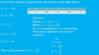 6. Find the variation equation for the values in the table below.
A. 𝑦 = −2𝑘
B. 𝑦 = 2𝑘
C. 𝑦 =
1
2
D. 𝑦 = −
1
2
𝑘
E. 𝑦 = −𝑘
The correct answer is 𝑦 = −
1
2
𝑘
Solution
When 𝑥 = −2, 𝑦 = 1
When 𝑥 = −1, 𝑦 = 0.5
As 𝑥 is increasing 𝑦 is is increasing.
The values represent an a direct
variation
𝑦𝑥
𝑦 = 𝑘𝑥
1 = −2𝑘
𝑘 = −
1
2
𝒙 -2 -3 0 1 2
𝑦 1 0.5 0 -0.5 -1
 