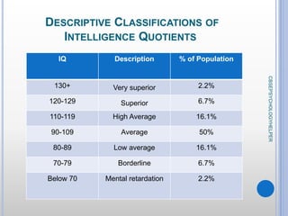Variations in psychological attributes | PPTX