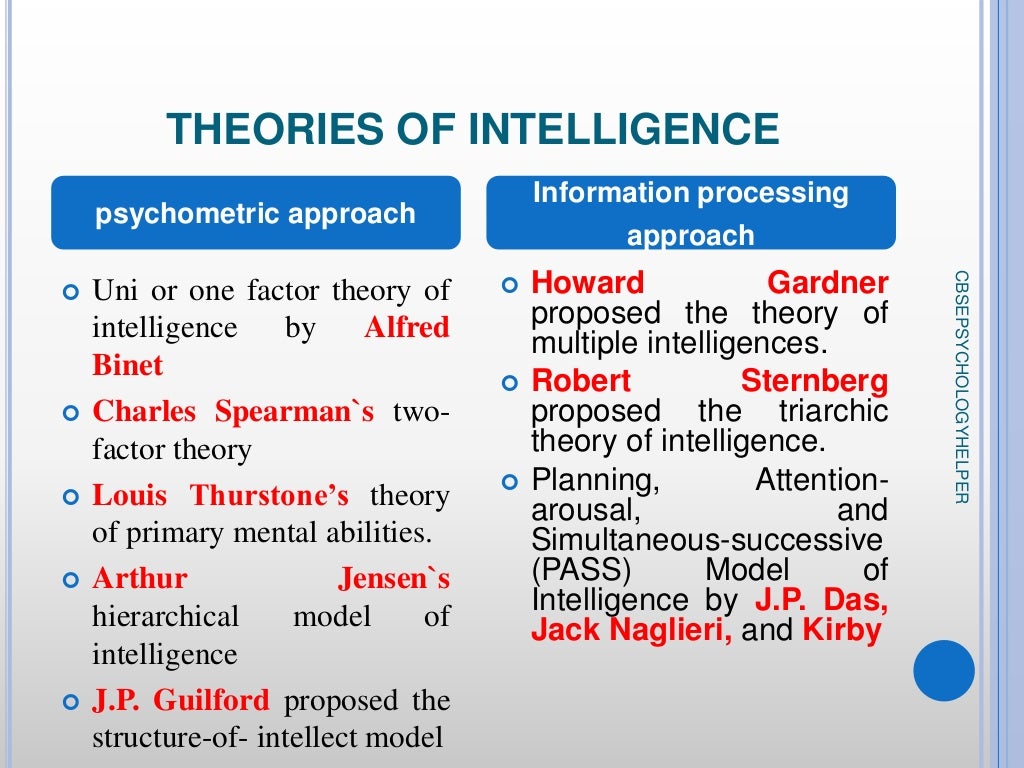 Variations in psychological attributes