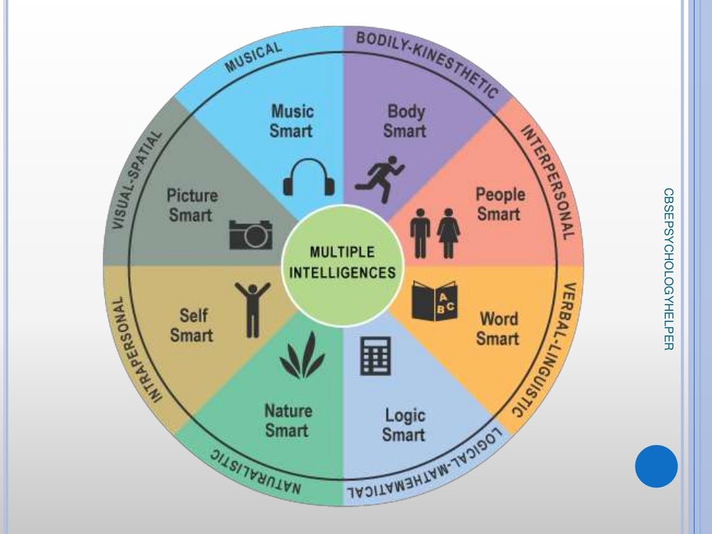 Variations in psychological attributes