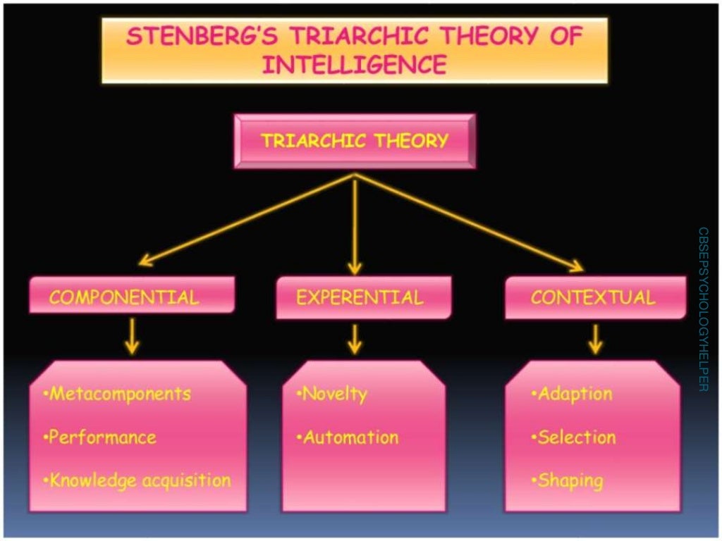 Variations in psychological attributes