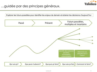 …guidée par des principes généraux.

   Explorer les futurs possibles pour identifier les enjeux de demain et éclairer les décisions d’aujourd’hui


                                                                                Futurs possibles,
                      Passé                          Présent
                                                                              multiples et incertains




                                                                      Identifie des scénarios
                                                                                                Détermine ses
                                                                             possibles,
                                                                                                attitudes face à
                                                                          souhaitables,
                                                                                                     l’avenir
                                                                         vraisemblables




       Qui suis-je?           Que peut-il advenir?   Que puis-je faire?    Que vais-je faire    Comment le faire?


                                                     Valinkeo©                                                     8
 