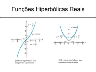 Funções Hiperbólicas Reais  