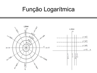 Função Logarítmica  