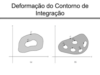Deformação do Contorno de Integração  
