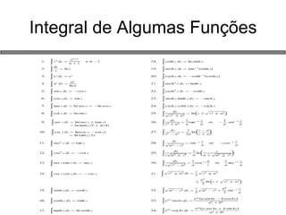 Integral de Algumas Funções 
 