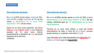 Terminación
Vena testicular izquierda
Es única el 82% de las veces, dobles el 15%,
triple el 2% y hasta cuádruple el 1% de las
veces, y desemboca en la vena renal
izquierda el 100% de las veces.
Drena en la vena renal izquierda, de forma
oblicua o en ángulo recto, a una distancia
variable de la vena cava inferior
(habitualmente a alrededor de 1cm del borde
izquierdo de la columna
vertebral)
Es única el 85% de las veces o doble el 15%, y va a
desembocar a la vena cava inferior el 99% de las
veces, mientras que un 1% desemboca en la vena
renal derecha
Termina en la vena cava inferior a nivel del borde
anterolateral de ésta, a nivel de L2 o L2-L3, aunque
puede situarse a cualquier nivel entre L1 y L4.
Las válvulas son más frecuentes a la derecha (el
doble o el triple que a la izquierda)
Vena testicular derecha
Tratamientos quirúrgicos y endovasculares del varicocele , Volume 46 > n◦1 > marzo 2015
 