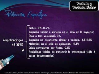 González Saldaña, Torales Torales, Gómez Barreto. Infectología Clínica Pediátrica. México: McGraw-Hill Interamericana; 2010

 