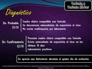 Consejo de Salubridad General. Prevención, Diagnóstico y Tratamiento de la Varicela Infantil en el Primer Nivel de Atención. México:
Gobierno Federal; 2008.

 