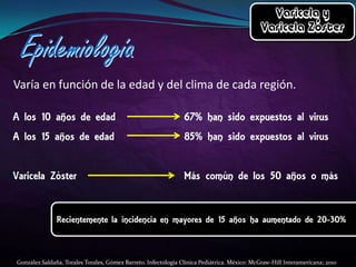 Varía en función de la edad y del clima de cada región.

González Saldaña, Torales Torales, Gómez Barreto. Infectología Clínica Pediátrica. México: McGraw-Hill Interamericana; 2010

 