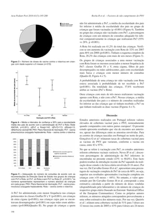 Acta Pediatr Port 2010:41(5):195-200

Rocha R et al. – Factores de não cumprimento do PNV

não foi administrada a Pn7, a média da escolaridade dos pais
foi inferior à média da escolaridade dos pais no grupo de
crianças que foram vacinadas (p <0.001) (Figura 4). Também
no grupo das crianças não vacinadas com Pn7, a percentagem
de crianças com um número de consultas adequado foi inferior comparativamente às crianças que realizaram Pn7 (55%
vs 28%, p <0.001).
A Rota foi realizada em 41,2% do total das crianças. Verificou-se um aumento da vacinação com Rota de 32% em 2007
para 48% em 2008 (p=0,001). Tinham o esquema completo da
Rota, 28,2% das crianças com mais de seis meses (Figura 3).
Figura 3 – Número de doses de vacina contra o rotavírus em crianças com idade superior a 6 meses (n=319)

Os grupos de crianças associados a uma menor vacinação
com Rota foram os mesmos associados a menor frequência de
Pn7: classes Graffar IV e V, etnia cigana, filhos de pais
desempregados ou mães adolescentes, pais com escolaridade
mais baixa e crianças com menor número de consultas
(Quadro II, Figura 4 e 5).
A probabilidade de uma criança ter sido vacinada com Rota
estava associada à probabilidade de ter recebido a Pn7
(p<0.001). Da totalidade das crianças, 37,6% receberam
ambas as vacinas (Pn7 e Rota).
Onze crianças com mais de três meses realizaram vacinação
apenas com Rota, e não com a Pn7. Nessas crianças, a média
da escolaridade dos pais e o número de consultas realizadas
foi inferior ao das crianças que só tinham recebido a Pn7 ou
que tinham realizado as duas vacinas (Figuras 4 e 5).
Discussão

Figura 4 – Média e intervalos de confiança a 95% para a escolaridade
média dos pais de acordo com a administração de Pn7 e Rota (Teste
ANOVA, p<0.001); n[Pn7 e Rota]=142; n[Pn7]=113; n[Rota]=13;
n[Nenhuma vacina]=98; PNV- Plano Nacional de Vacinação; Pn7 - vacina
pneumocócica conjugada heptavalente; Rota – vacina contra o rotavírus

Figura 5 – Adequação do número de consultas de acordo com as
recomendações da Direcção Geral de Saúde nos grupos de crianças
com Pn7 e Rota, só Pn7, só Rota e sem Pn7 ou Rota (X2, p<0.001); *os
números apresentados representam o número absoluto de crianças
em cada grupo; PNV- Plano Nacional de Vacinação; Pn7 - vacina pneumocócica conjugada heptavalente; Rota – vacina contra o rotavírus

A Pn7 foi administrada com menor frequência nas crianças
pertencentes às classes Graffar IV e V (p<0.001), em crianças
de etnia cigana (p<0.001), nas crianças cujos pais se encontravam desempregados (p<0.001) ou cujas mães eram adolescentes (p=0.008)(Quadro II). No grupo de crianças a quem
198

Estudos anteriores realizados em Portugal referem valores
elevados de cobertura vacinal para o PNV, nomeadamente
quando comparados com outros países europeus6. O presente
estudo apresenta resultados que vão de encontro aos anteriores, apesar das diferenças entre as amostras envolvidas. Para
as coortes de crianças nascidas em Portugal no norte do país,
Gonçalves G et al.6 relataram taxas de cobertura vacinal para
as vacinas do PNV que variaram, conforme a vacina em
causa, entre 83 e 97%.
No que se refere à vacinação com Pn7, os estudos anteriores
referem coberturas vacinais variáveis. Neves JF et al.6, descrevem percentagens de administração da Pn7 inferiores às
encontradas no presente estudo (23% vs 68,8%). Este facto
poderá resultar da introdução recente da Pn7 aquando da realização desse estudo e da faixa etária envolvida (0-16 anos). Por
sua vez, De Carvalho Gomes H et al.8, apresentam uma percentagem de vacinação completa de Pn7 de cerca de 60%, ou seja,
superior aos resultados apresentados (vacinação completa em
crianças com >18 meses – 44%). No entanto, o valor apresentado por De Carvalho Gomes H et al. corresponde a uma
estimativa calculada a partir do número de doses vendidas
(disponibilizado pelo laboratório) e do número de crianças do
respectivo grupo etário (baseado no Eurostat- Statistical Office
of the European Communities). Como os próprios autores
referem, os números atingidos correspondem provavelmente a
uma sobre-estimativa dos números reais. Por sua vez, Queirós
et al.8, relatam uma cobertura vacinal de 51% para 3 doses aos
12 meses (na coorte de 2005) e 43% para 4 doses aos 24 meses

 
