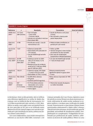 revisões

QUADRO IV. Estudos Originais
Referência

n

Resultados

Comentários

Nível de Evidência

Sheffer et al, 151 Casos
200513
298 Controlos

• Taxa vacinação:
– Casos: 6,6%
– Controlos: 38,3%
• Varicela nos vacinados é mais leve
• Efectividade: 88%

• Estudo de eficácia a curto prazo
(3 anos)
• Nos vacinados a doença pode
passar despercebida

2

Staat et al,
200614

4.168

• Período pós-vacinal: < taxa de
internamentos e SU

• Média de idades semelhantes no
período pré e pós-vacinal

2

Lee LE et al,
200715

1.327

• Cobertura vacinal: 63%
• Efectividade: 81% (calculada em
710 crianças)
• Taxa de breakthrough varicella:
11,2%

• Follow-up 89%
• Varicela mais grave e maior duração
do exantema nos não vacinados
• Dois casos de complicações
(conjuntivite e infecção bacteriana)

2

Giammanco
et al, 200916

28.188
(0-14 anos)
2005-2007

• Cobertura vacinal: em 2007:
70% (12-23 meses); 12,1%
(11-12anos)
• Redução da taxa de incidência
anual de 95,7/1.000 (em 2004)
para 9/1.000 (em 2007)

• 22 casos de breakthrough varicella
• 7 casos de herpes zoster

2

Kupek et al,
200917

135.311

• Cobertura vacinal: 72% (idade
< 5 anos) e 91% (5-6 anos)
• Efectividade: 37,75% (1-4 anos)

Diferença estatisticamente
significativa apenas no grupo etário
1-4 anos

2

Chaves et al, Não referido
200818

• 25.306 efeitos adversos
• 5% graves
• Excelente perfil de segurança

Efeitos adversos reportados de 1995
a 2005

2

Ferrera,
200919

• 47,7% de efeitos adversos
relacionados com a vacina
• 4 efeitos adversos graves
• Vacina segura

• Maioria das reacções de pequena
ou média intensidade

1

507
(Crianças
12-15 meses)

to da doença). Entre os dois períodos, não se verificou
uma diferença significativa na média de idades das
crianças, nem na média de dias de internamento (4,3
vs 3,9 dias no período pré e pós-vacinal, p = 0,50). Identificou-se ainda a raça negra como um possível factor
de risco para idas ao SU, por se ter verificado maior
afluência ao SU de crianças negras com varicela no período pré e pós-introdução da vacina, embora em menor número neste último.14
Lee e seus colaboradores, num estudo retrospectivo
referente ao ano lectivo 2002/2003, incluíram 1.134

crianças vacinadas, dos 5 aos 10 anos, expostas a casos
de varicela na turma. Perante um aluno ausente por varicela, enfermeiras de saúde escolar avaliaram os registos médicos e escolares para verificação do estado
vacinal. Posteriormente os pais destas crianças foram
questionados relativamente a dados sobre a doença
(data de início dos sintomas, uso de medicação, grau de
gravidade, necessidade de atendimento médico, hospitalizações ou complicações). O diagnóstico foi confirmado por profissionais de saúde (médicos, enfermeiros ou técnicos de saúde pública). Obteve-se uma
Rev Port Med Geral Fam 2012;28:116-24

121

 