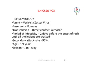 Comprehensive Overview of Varicella (Chicken Pox) and Herpes Zoster | PDF