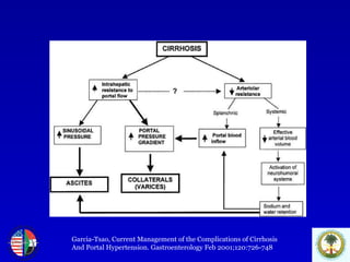 Garcia-Tsao, Current Management of the Complications of Cirrhosis And Portal Hypertension. Gastroenterology Feb 2001;120:726-748 