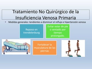 Tratamiento No Quirúrgico de la
Insuficiencia Venosa Primaria
• Medidas generales: tendientes a disminuir el reflujo e hipertensión venosa
Reposo en
trendelenburg
Evitar estar de pie
o sentado por
tiempo
prolongado.
Fortalecer la
musculatura de las
piernas
 