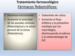 Tratamiento farmacológico
Fármacos flebotróficos:
• Diosmina micronizada:
• Aumenta la tonicidad
de las paredes venosas
(flebotrópico) y la salud
general de la venas
(flebotónico).
• Dobesilato de calcio:
• Aumenta el flujo
linfático y la proteolisis
mediado por los
macrofagos,
disminuyendo el edema
y la sintomatología de
IVC
 