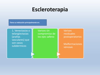 Escleroterapia
Tiene su indicación principalmente en:
1. Venectasias o
telangiectasias
(arañas
vasculares) que
son vasos
subdermicos
Varices sin
compromiso de
los ejes safeno
Varices
residuales
postoperatorios
Malformaciones
venosas
 