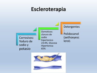 Escleroterapia
Corrosivos:
Yoduro de
sodio y
potasio
Osmoticos:
cloruro de
sodio
hipertonico
23:4%, Glucosa
Hipertonica
65%
Detergentes
:
Polidocanol
(aethoxyesc
lerol)
 