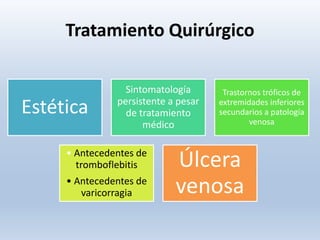 Tratamiento Quirúrgico
Estética
Sintomatología
persistente a pesar
de tratamiento
médico
Trastornos tróficos de
extremidades inferiores
secundarios a patología
venosa
• Antecedentes de
tromboflebitis
• Antecedentes de
varicorragia
Úlcera
venosa
 