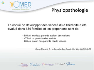 Physiopathologie Le risque de développer des varices dû à l'hérédité a été  évalué dans 134 familles et les proportions sont de: 89% si les deux parents avaient des varices 47% si un parent a des varices 20% si aucun des parents n'a de varices Cornu-Thenard, A,  J Dermatol Surg Oncol 1994 May; 20(5):318-26. 