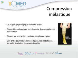Compression  inélastique •  La plupart physiologique dans ses effets •  Disponible en bandage, qui nécessite des compétences  importantes •  CircAid est «convivial», série de sangles en nylon •  Bon choix pour les personnes âgées, les diabétiques,  les patients atteints d'une artériopathie 