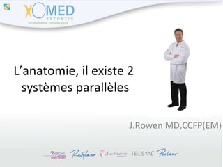 L’anatomie, il existe 2  systèmes parallèles J.Rowen MD,CCFP(EM) 