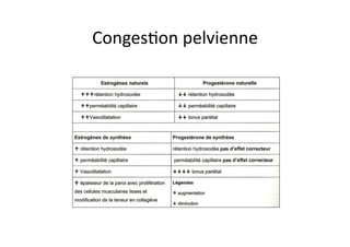 Conges=on	
  pelvienne	
  
 