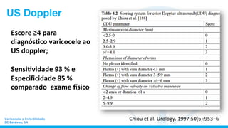 Varicocele e Infertilidade
SC Esteves, 14
Escore	
  ≥4	
  para	
  
diagnós1co	
  varicocele	
  ao	
  
US	
  doppler;	
  
	
  
Sensi1vidade	
  93	
  %	
  e	
  
Especiﬁcidade	
  85	
  %	
  
comparado	
  	
  exame	
  ?sico	
  	
  
US Doppler
Chiou	
  et	
  al.	
  Urology.	
  1997;50(6):953–6	
  
 
