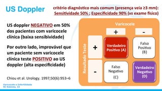 Varicocele e Infertilidade
SC Esteves, 15
US Doppler critério	
  diagnós1co	
  mais	
  comum	
  (presença	
  veia	
  ≥3	
  mm):	
  
Sensi1vidade	
  50%	
  ;	
  Especiﬁcidade	
  90%	
  (vs	
  exame	
  ?sico)	
  
US	
  doppler	
  NEGATIVO	
  em	
  50%	
  
dos	
  pacientes	
  com	
  varicocele	
  
clínica	
  (baixa	
  sensibividade)	
  
Por	
  outro	
  lado,	
  improvável	
  que	
  
um	
  paciente	
  sem	
  varicocele	
  
clínica	
  teste	
  POSITIVO	
  ao	
  US	
  
doppler	
  (alta	
  especiﬁcidade)	
  
+	
  
-­‐	
  
+	
   -­‐	
  
Resultado	
  Teste	
  
Varicocele	
  
Falso	
  
PosiUvo	
  
(B)	
  
Falso	
  
NegaUvo	
  	
  
(C)	
  
Verdadeiro	
  	
  
Nega1vo	
  
(D)	
  
Verdadeiro	
  	
  
Posi1vo	
  (A)	
  
Chiou	
  et	
  al.	
  Urology.	
  1997;50(6):953–6	
  
 