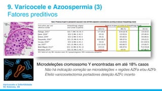 9. Varicocele e Azoospermia (3)
Fatores preditivos
Microdeleções cromossomo Y encontradas em até 18% casos
Não há indicação correção se microdeleções + regiões AZFa e/ou AZFb
Efeito varicocelectomia portadores deleção AZFc incerto
Varicocele e Infertilidade
SC Esteves, 30
 