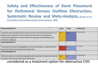 Safety and Effectiveness of Stent Placement
for Iliofemoral Venous Outflow Obstruction,
Systematic Review and Meta-Analysis, Razavi et al.
Circulation and cardiovascular interventions, 2015
A Systematic Review of Endovenous Stenting
in Chronic Venous Disease Secondary to Iliac
Vein Obstruction, Seager et al. European journal of Vascular Surgery,
2016
Conclusion: Endovenous stenting should be
considered as a treatment option for obstructive CVD
 
