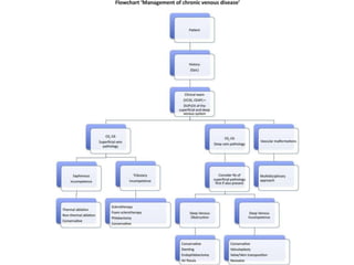 varicose veins .pptx