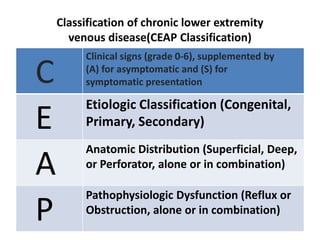 Varicose vein ANATOMY,PATHOPHYSIOLOGY & MANAGEMANT | PPTX