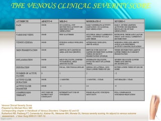 varicose vein ppt swollen, and twisted veins that commonly appear on ...