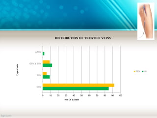 Left Ssv Rfa varicose vein ppt swollen, and twisted veins that commonly appear on ...