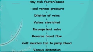 4/4/2019Shubham Gupta ©
 