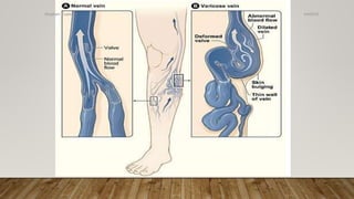 4/4/2019Shubham Gupta ©
 