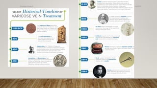 4/4/2019Shubham Gupta ©
 