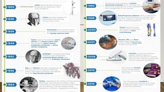 4/4/2019Shubham Gupta ©
 