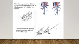 4/4/2019Shubham Gupta ©
 